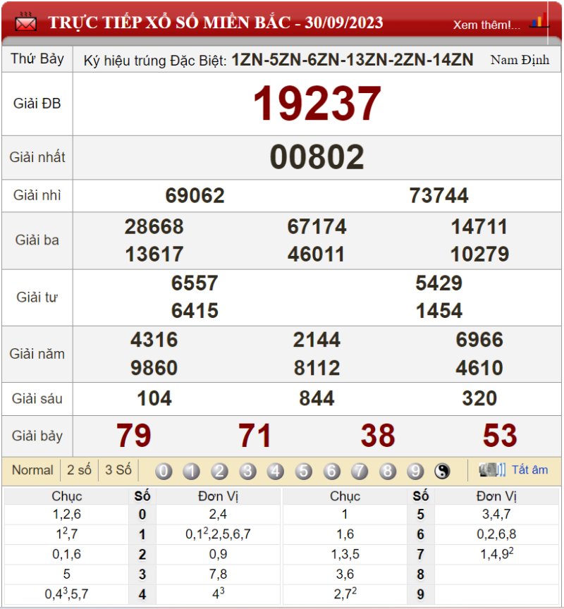 Bảng kết quả xổ số miền Bắc ngày 30-09-2023
