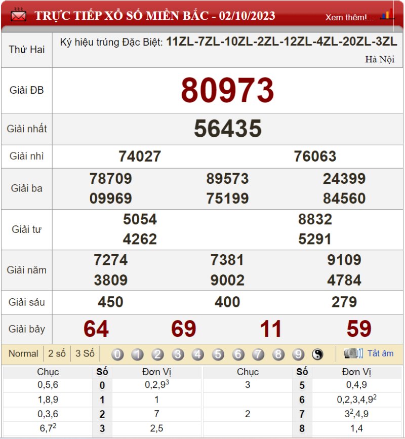 Bảng kết quả xổ số miền Bắc ngày 02-10-2023  