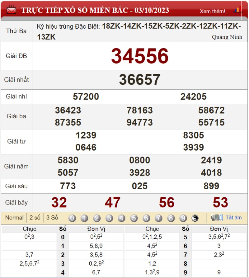 Bảng kết quả xổ số miền Bắc ngày 03-10-2023  