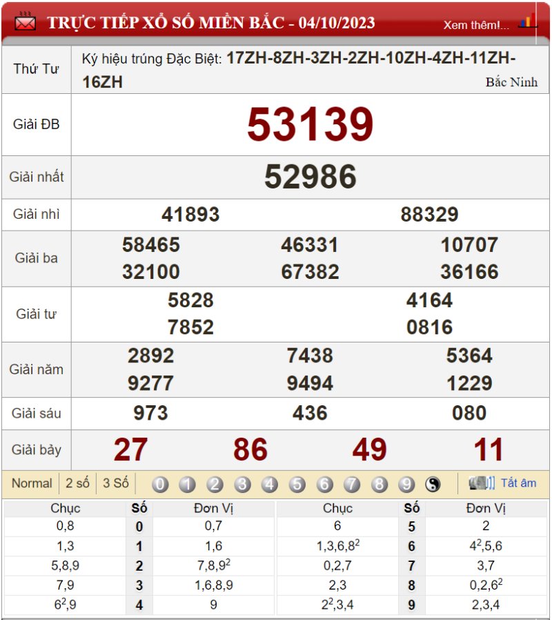 Bảng kết quả xổ số miền Bắc ngày 04-10-2023  