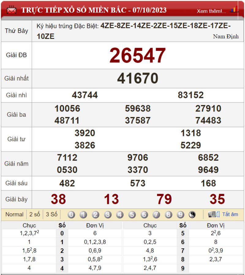 Bảng kết quả xổ số miền Bắc ngày 07-10-2023