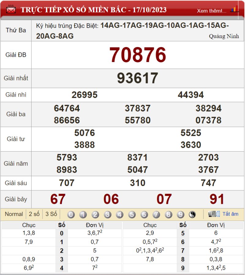 Bảng kết quả xổ số miền Bắc ngày 17-10-2023  