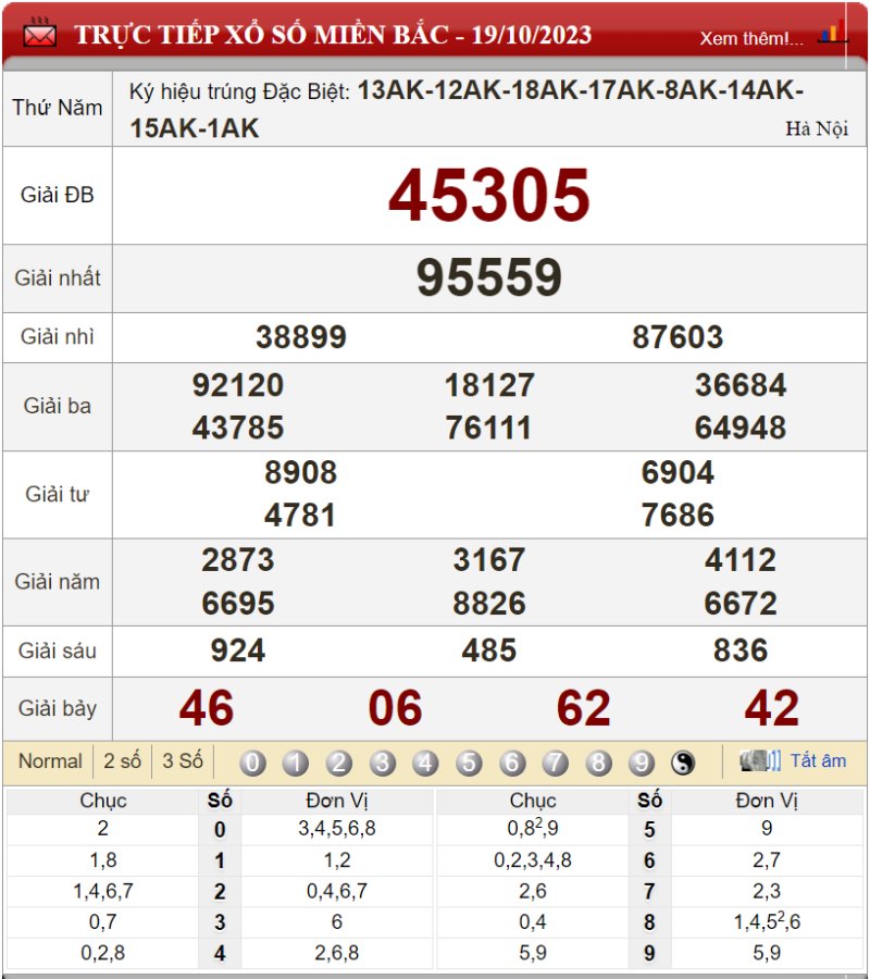 Bảng kết quả xổ số miền Bắc ngày 19-10-2023  